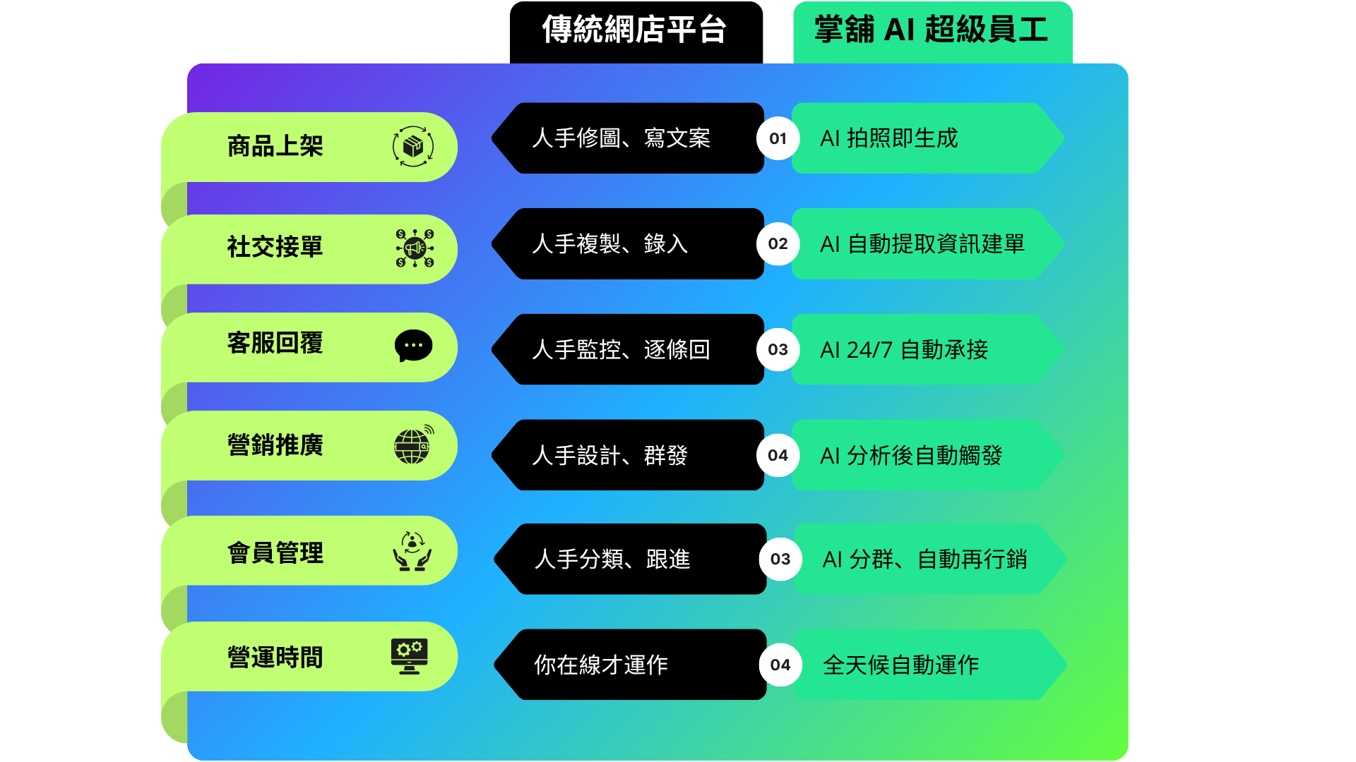 Comparison
